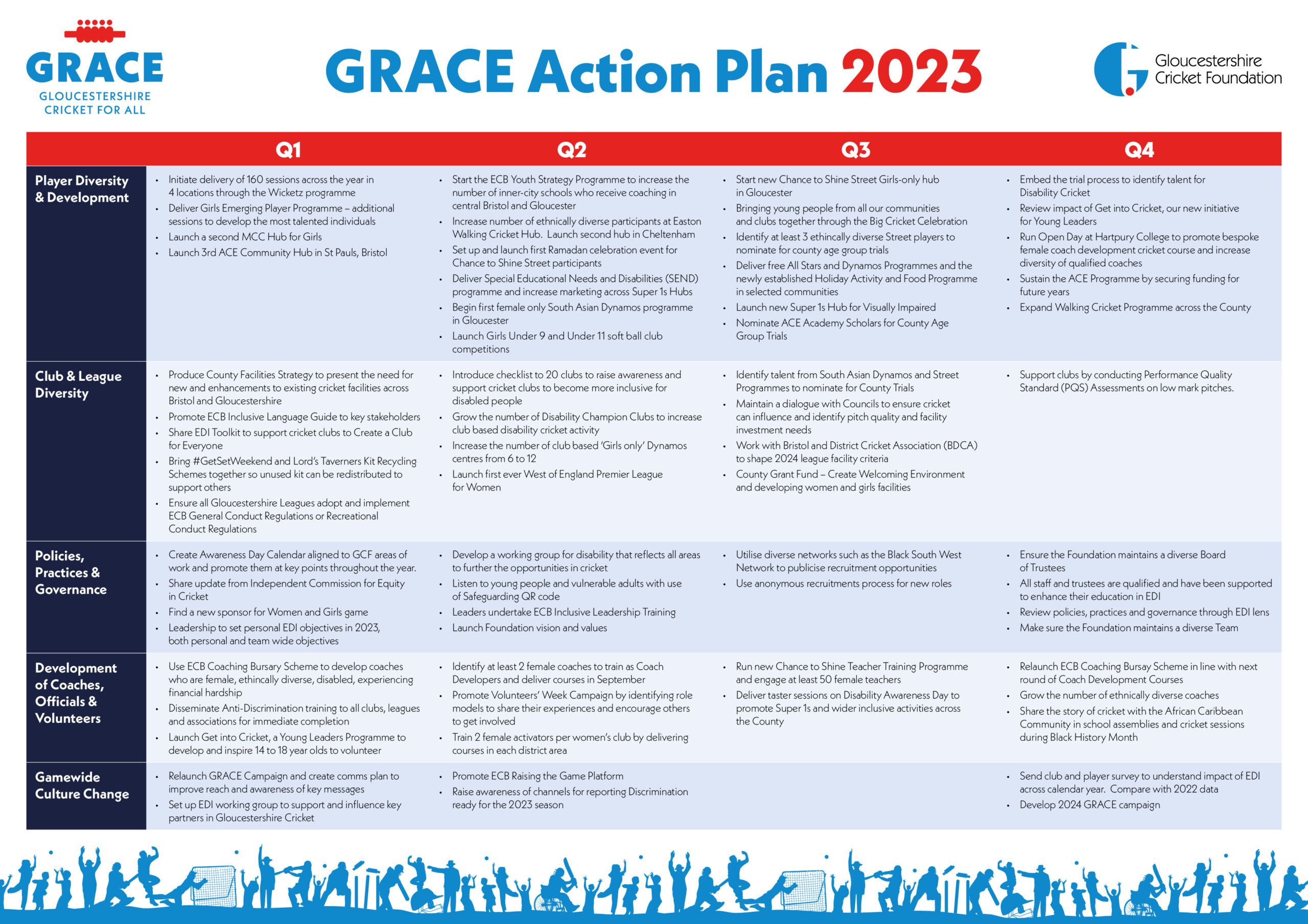 EDI Action Plan 2023